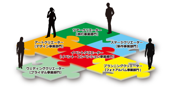 クリエーターイメージ